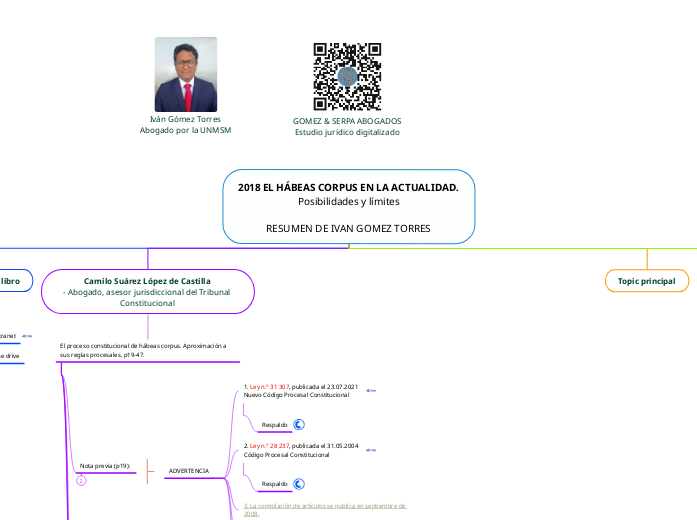 2018 EL HÁBEAS CORPUS EN LA ACTUALIDAD.
Posibilidades y límites

RESUMEN DE IVAN GOMEZ TORRES