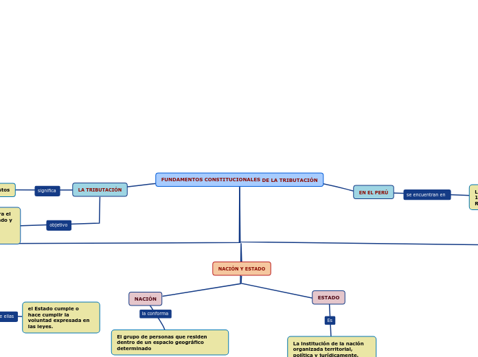 FUNDAMENTOS CONSTITUCIONALES DE LA TRIBUTACIÓN