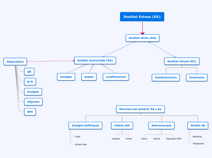 Organigrama arbol