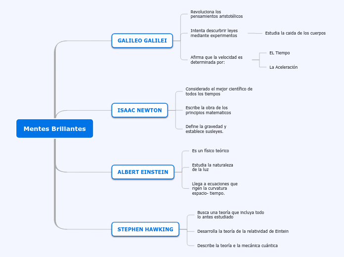 Organigrama