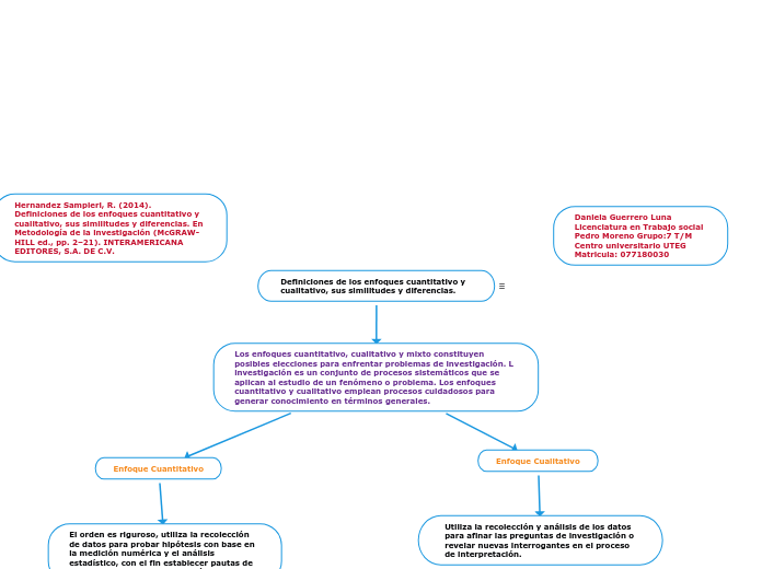 Definiciones de los enfoques cuantitativo y cualitativo, sus similitudes y diferencias.