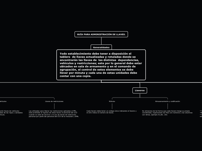 Todo establecimiento debe tener a disposición el tablero  de llaves actualizadas y rotuladas donde se encontrarán las llaves de  las distintas  dependencias,  vehículos y restricciones; este por lo general debe estar ubicados en sala de armamento y en el comando de agrupación, el control de estos elementos se debe llevar por minuta y cada una de estas unidades debe contar con una copia.