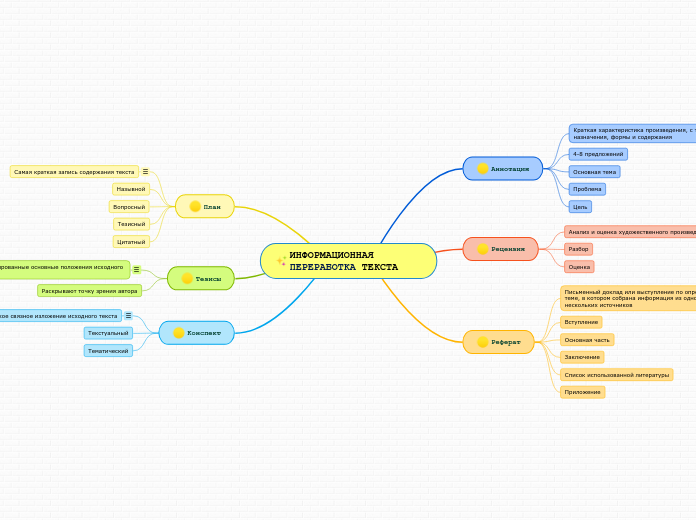 ИНФОРМАЦИОННАЯ ПЕРЕРАБОТКА ТЕКСТА
