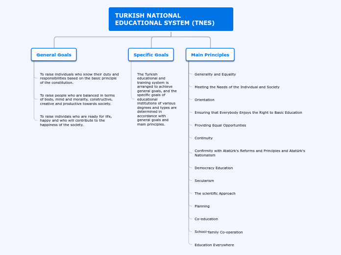 Tree organigram