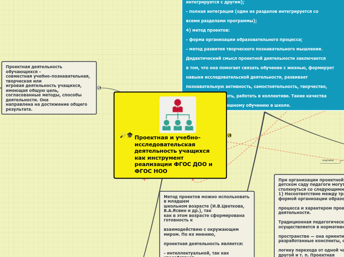 ФГОС НОО обучающихся с ограниченными возможностями здоровья