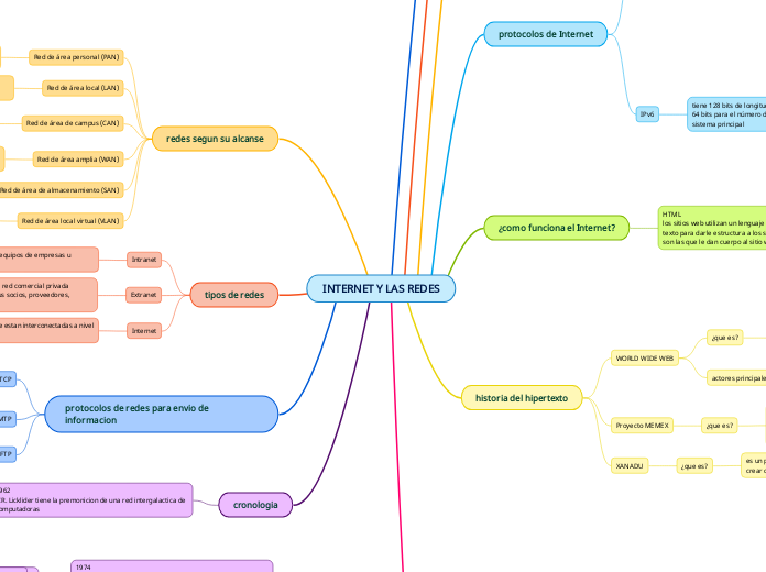 INTERNET Y LAS REDES