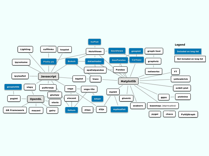 The Python Visualisation Landscape