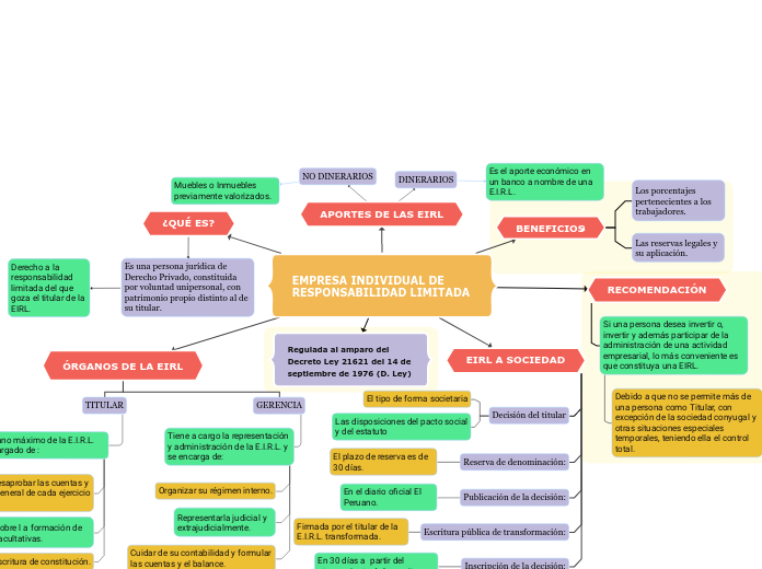 EMPRESA INDIVIDUAL DE RESPONSABILIDAD LIMITADA