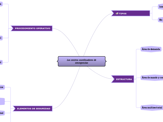 Los centros coordinadores de emergencias 