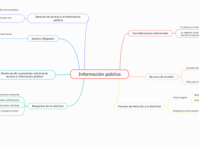 Información pública