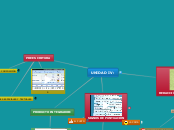 MAPA CONCEPTUAL SOBRE SUPRAESTRUCTURA TEXTUAL