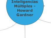 Teoría de las inteligencias múltiples, Howard Gardner