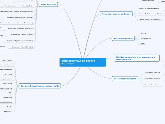 HERRAMIENTAS DE DISEÑO        AUTOCAD