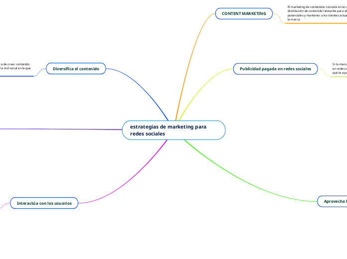 estrategias de marketing para redes sociales