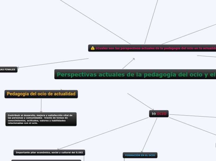 Perspectivas actuales de la pedagogía del ocio y el tiempo libre