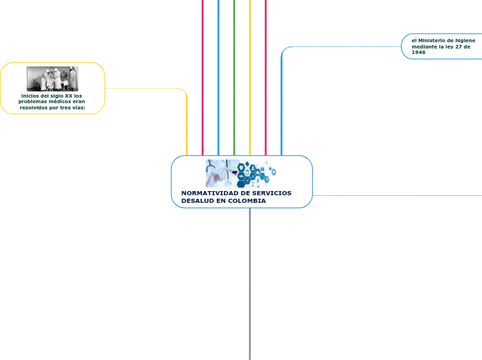NORMATIVIDAD DE SERVICIOS DESALUD EN COLOMBIA