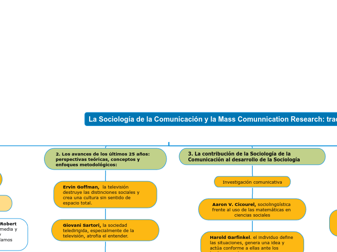 La Sociología de la Comunicación y la Mass Comunnication Research: tradición y actualidad