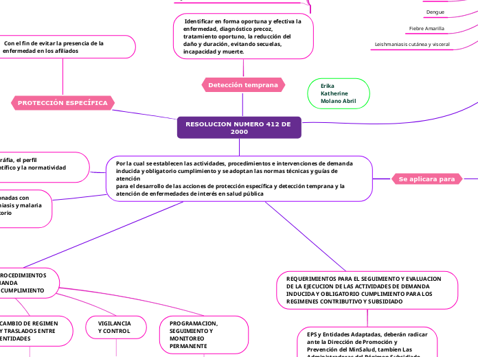 RESOLUCION NUMERO 412 DE 2000