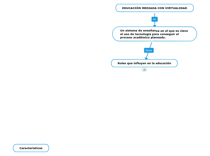 EDUCACIÓN MEDIADA CON VIRTUALIDAD