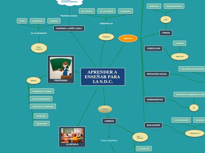 Aprender a Enseñar para la S.D.C.