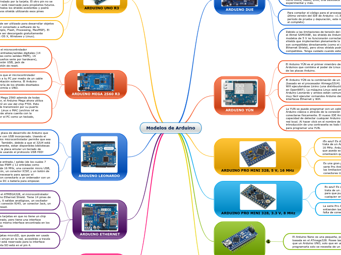 Modelos de Arduino