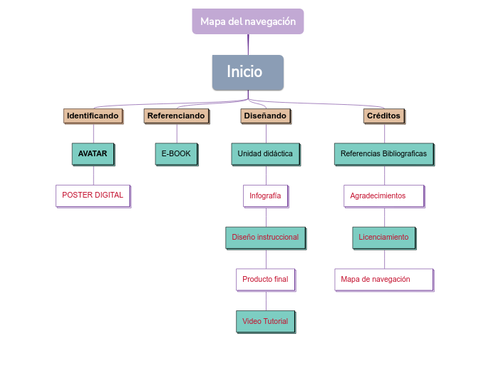 Mapa del navegación