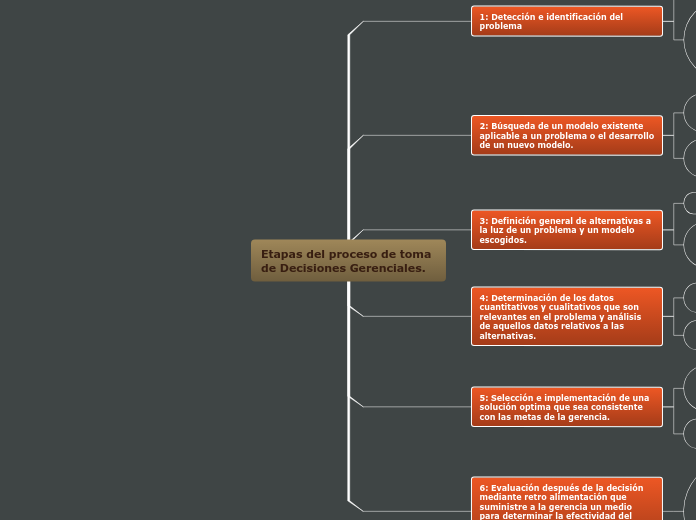 etapas del proceso de toma de decisiones gerenciales.