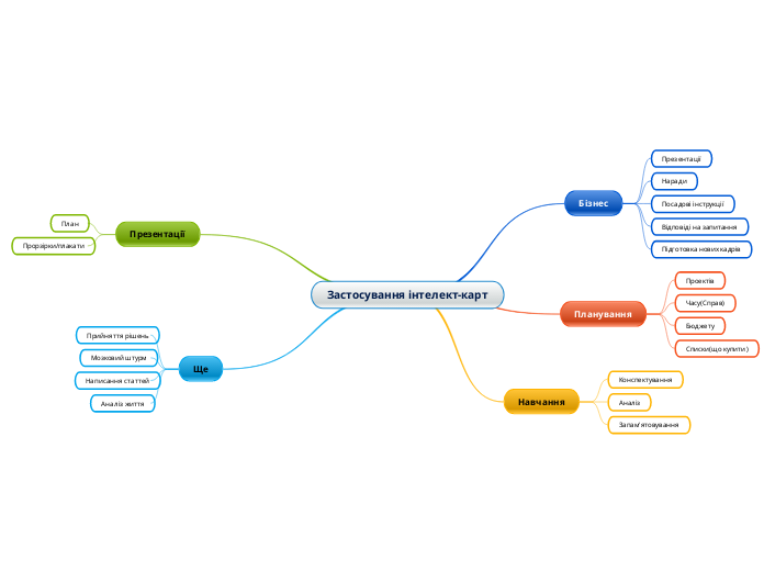 Застосування інтелект-карт