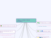 TEMA 1: CÓMO TOMAR APUNTES