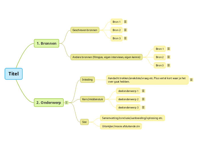 Mindmap