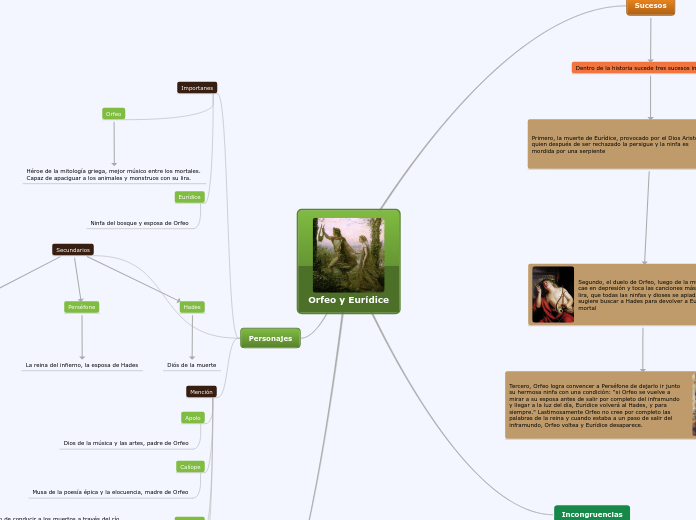 Mapa Mental sobre Orfeo (2JM)