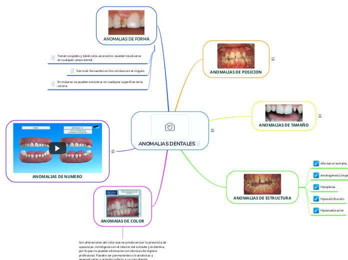 ANOMALIAS DENTALES🦷