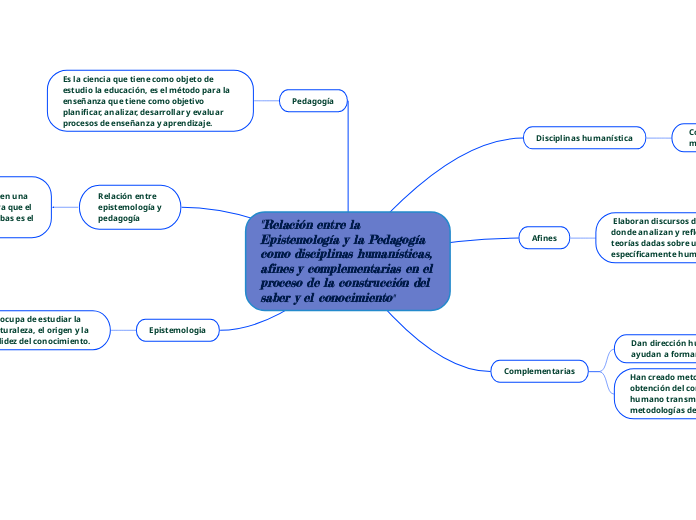 "Relación entre la Epistemología y la Pedagogía como disciplinas humanísticas, afines y complementarias en el proceso de la construcción del saber y el conocimiento"