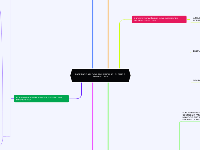 BASE NACIONAL COMUM CURRICULAR: DILEMAS E PERSPECTIVAS