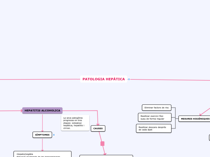 PATOLOGIA HEPÀTICA