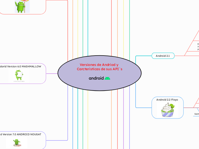 Versiones de Andriod y Carcteristicas de sus API`s