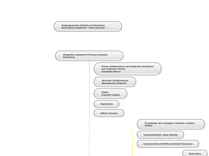Organigramma Istituto di Istruzione Secondaria Superiore "Valle Seriana" Dirigente scolastico Prof.ssa Armanni Francesca