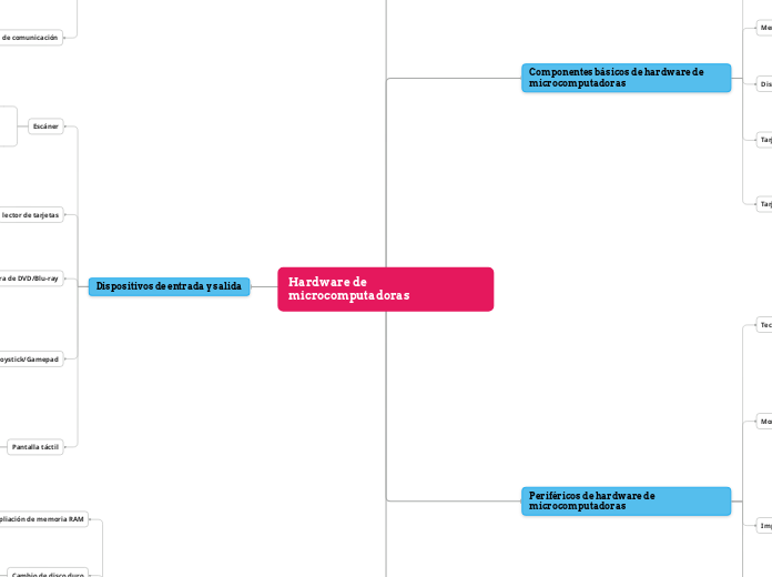 Hardware de microcomputadoras