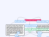 mapa conceptual ingles