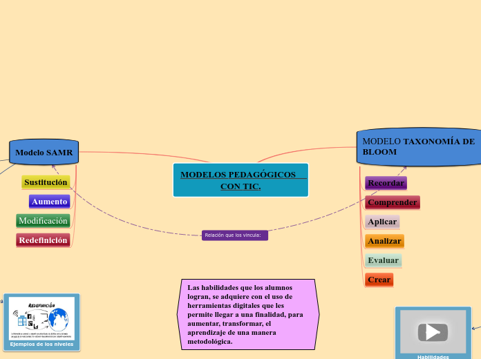 MODELOS PEDAGÓGICOS CON TIC.