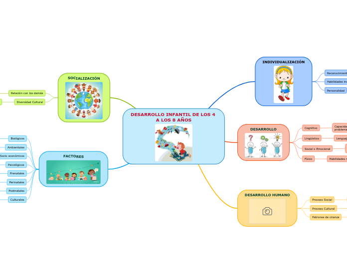 DESARROLLO INFANTIL DE LOS 4 A LOS 8 AÑOS