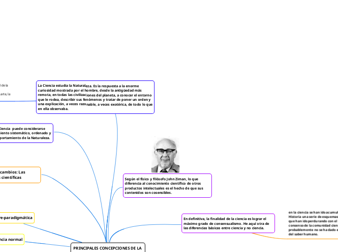 Principales concepciones de la ciencia