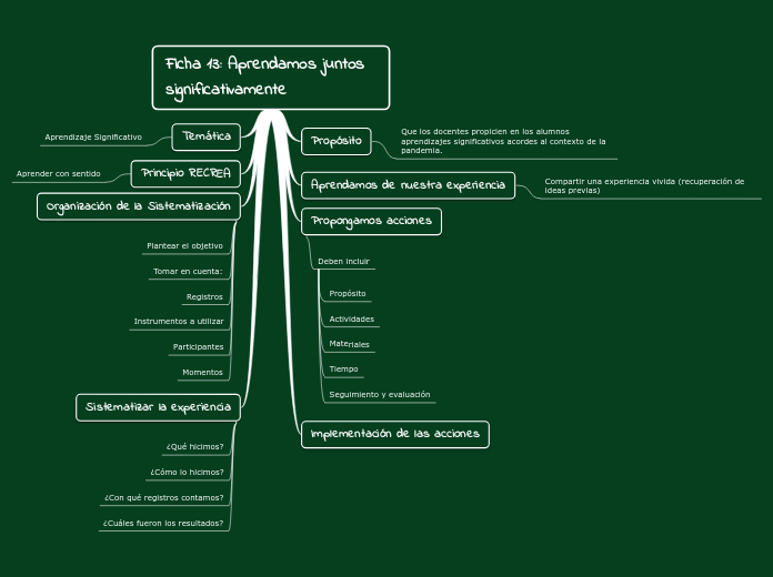 Ficha 13: Aprendamos juntos significativamente