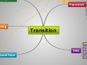 Transition Course Outline