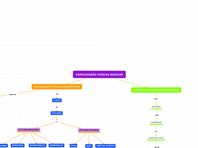 CAPACIDADES FISICAS BASICAS