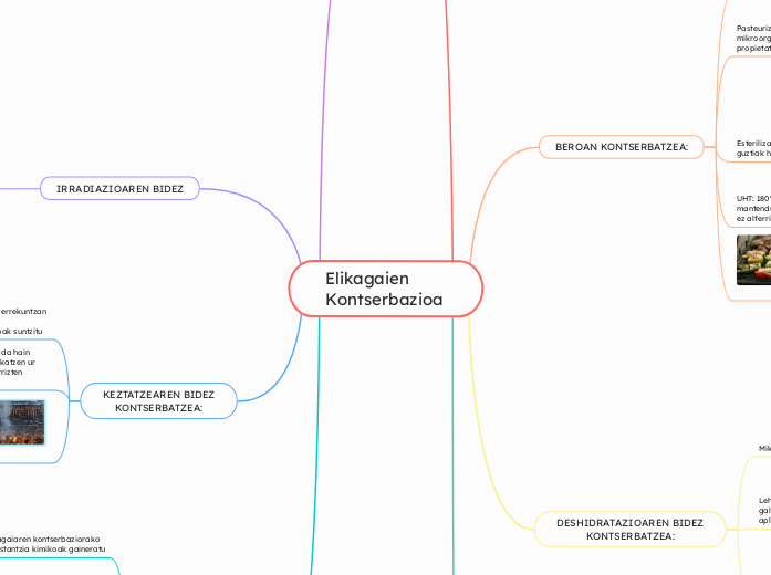 Elikagaien Kontserbazioa