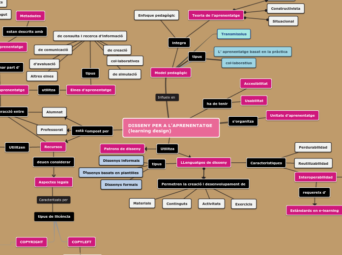 Sample Mind Map