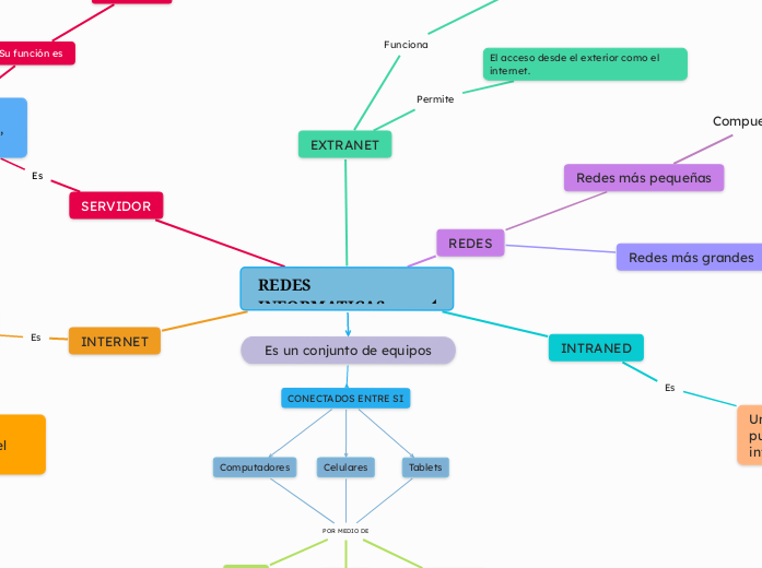 REDES INFORMATICAS