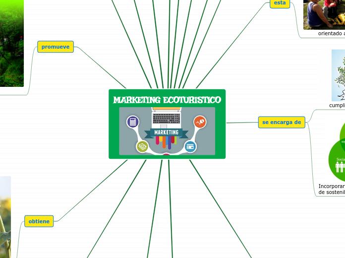 MARKETING ECOTURISTICO