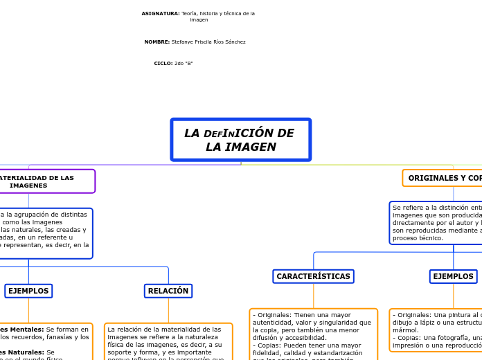 LA DEFINICIÓN DE LA IMADEN